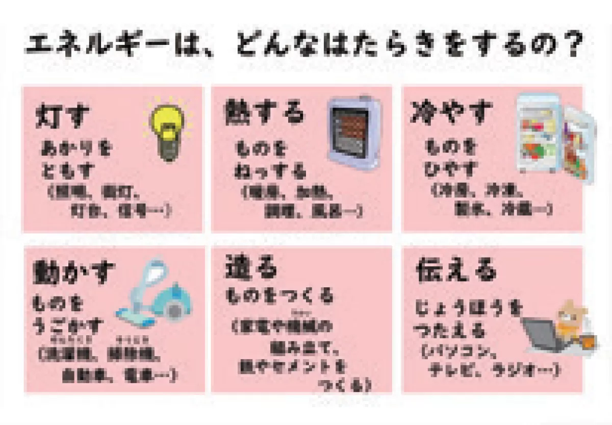 パワーポイント例