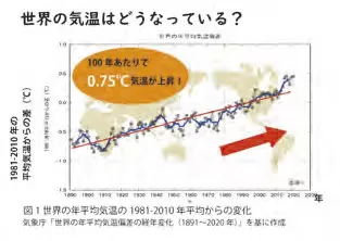 パワーポイント例