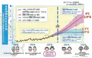パワーポイント例