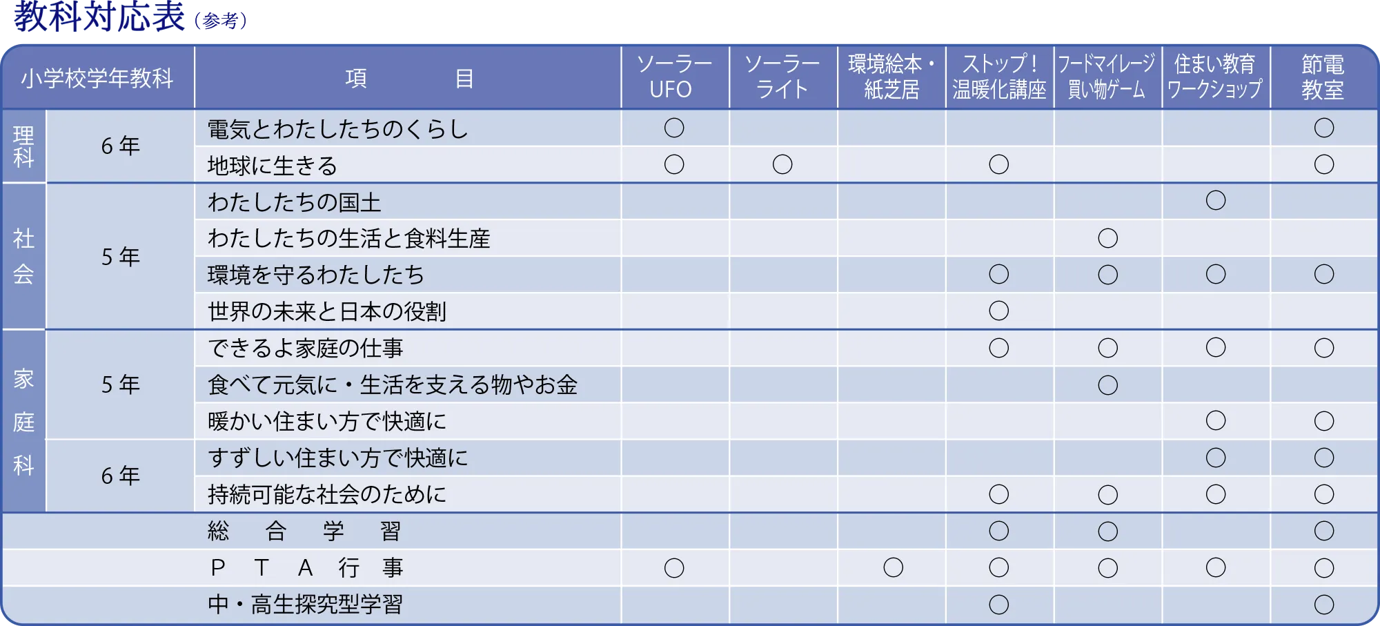 教科別テーマ